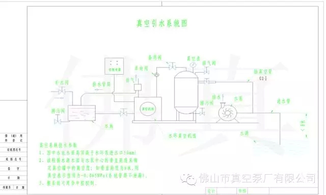 (真空引水系統(tǒng)圖) (真空引水系統(tǒng)圖)